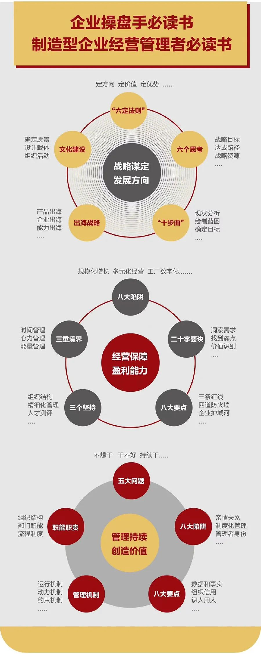 企业战略诊断(企业战略管理咨询与诊断的内容主要包括)十堰市